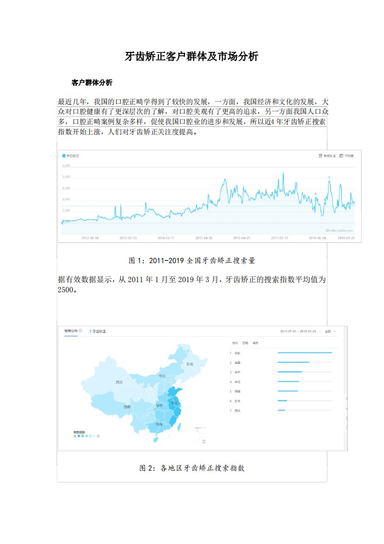 牙齿矫正客户群体及市场分析