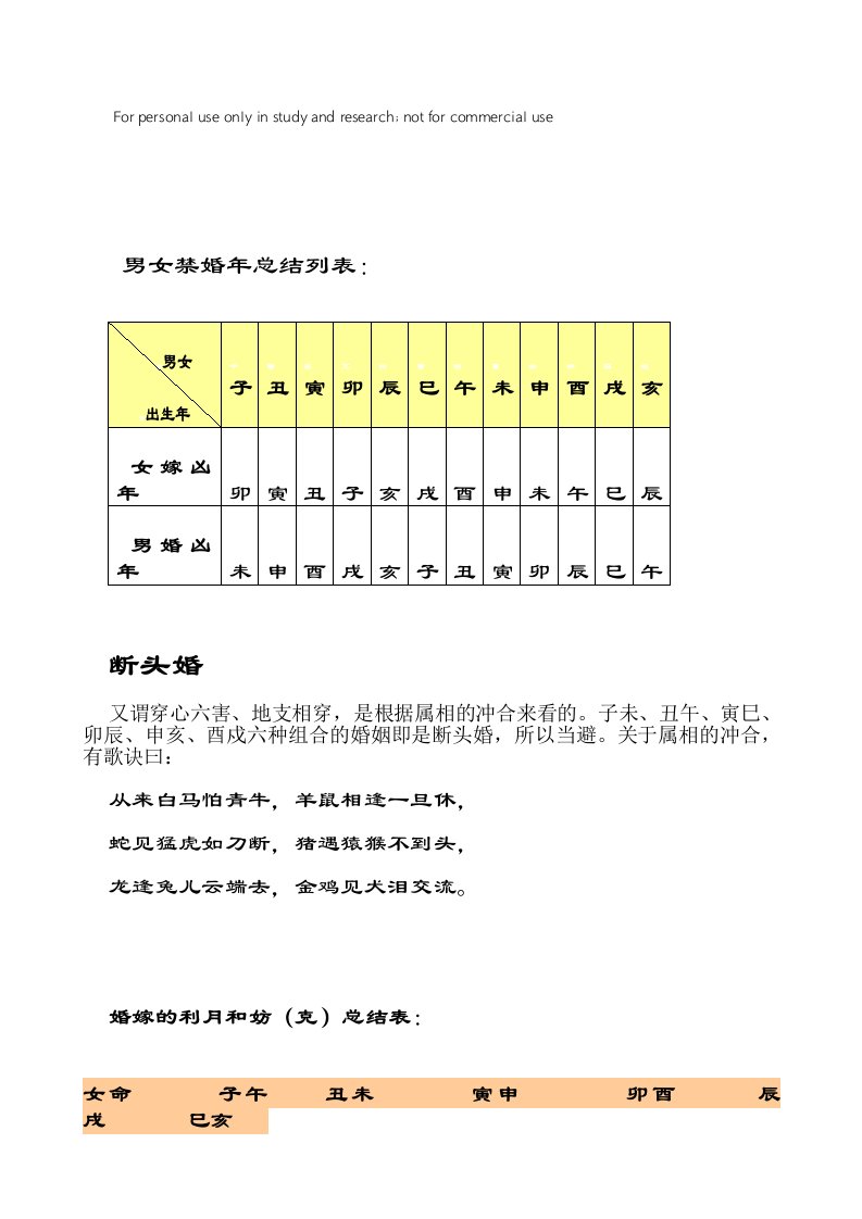 男女禁婚年总结列表