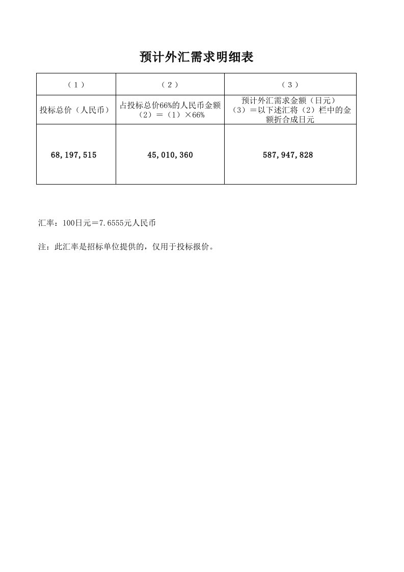 工程制度与表格-某节水灌溉项目1余水井工程预算全自动计算表格