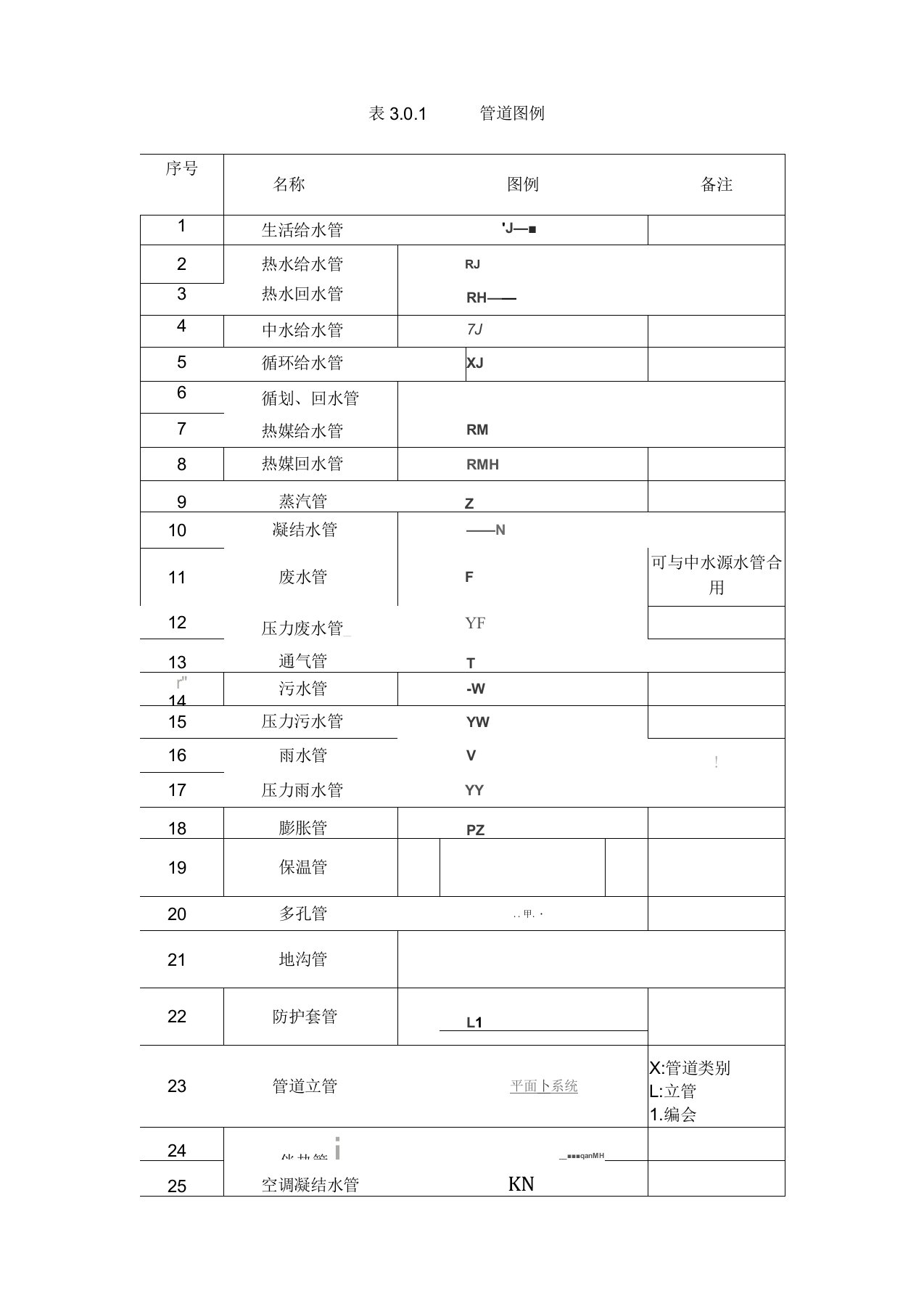 给排水制图标准(规范图集图例)