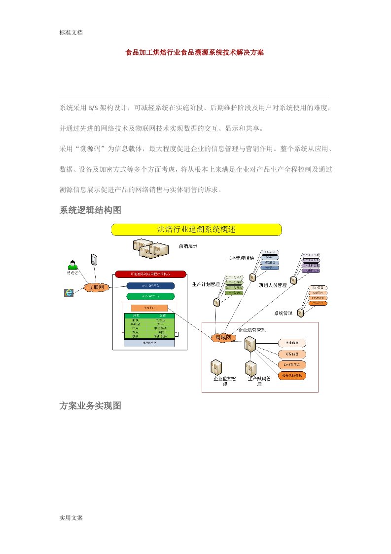 食品溯源系统解决方案设计