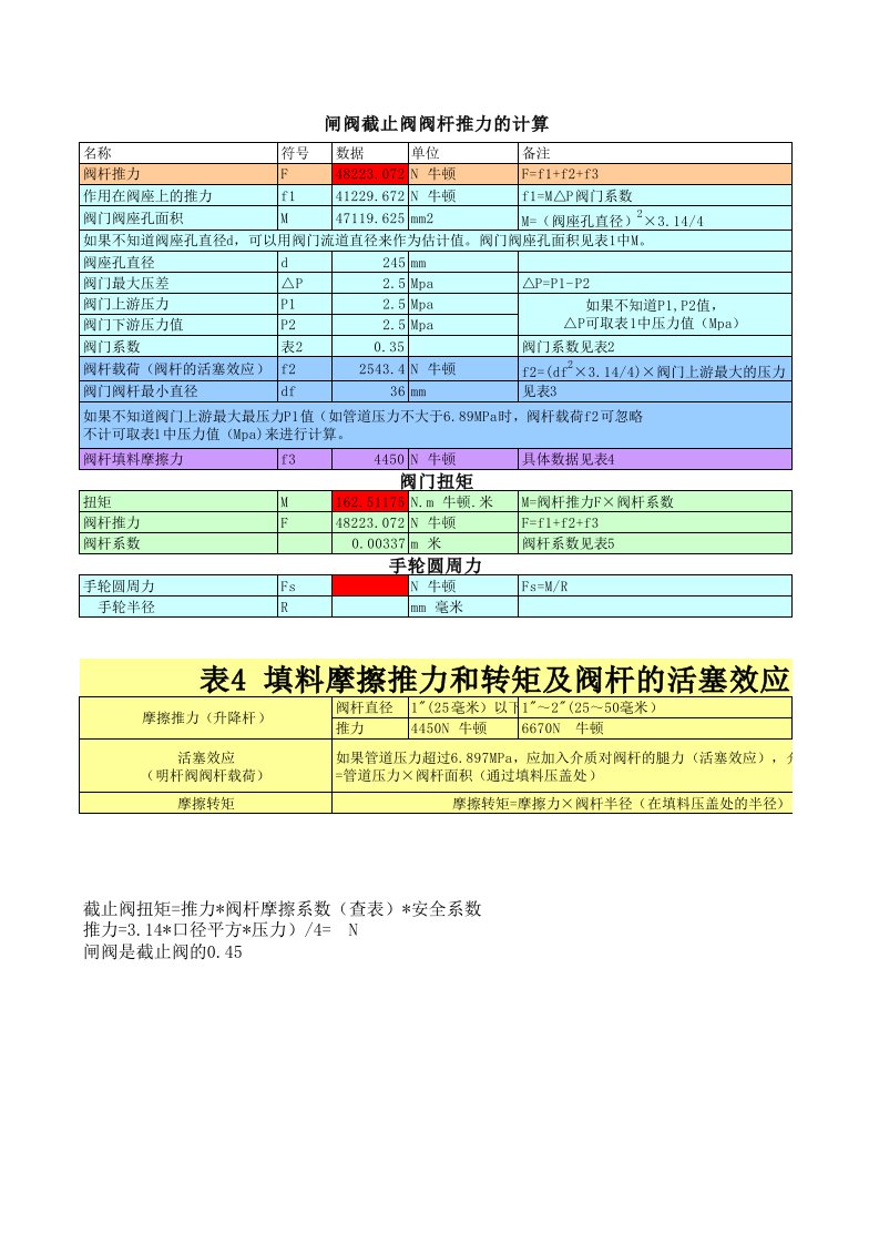 碳钢闸阀、截止阀的阀杆推力、操作扭矩及手轮圆周力的简易计算