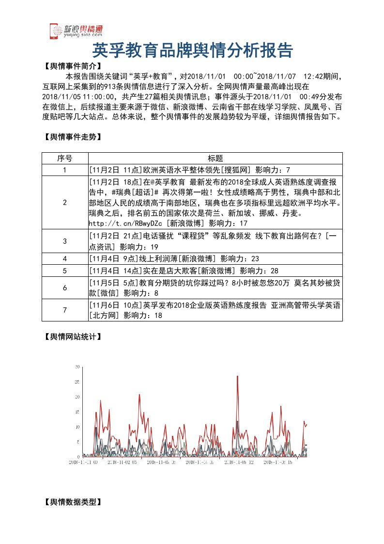 英孚教育品牌舆情分析报告