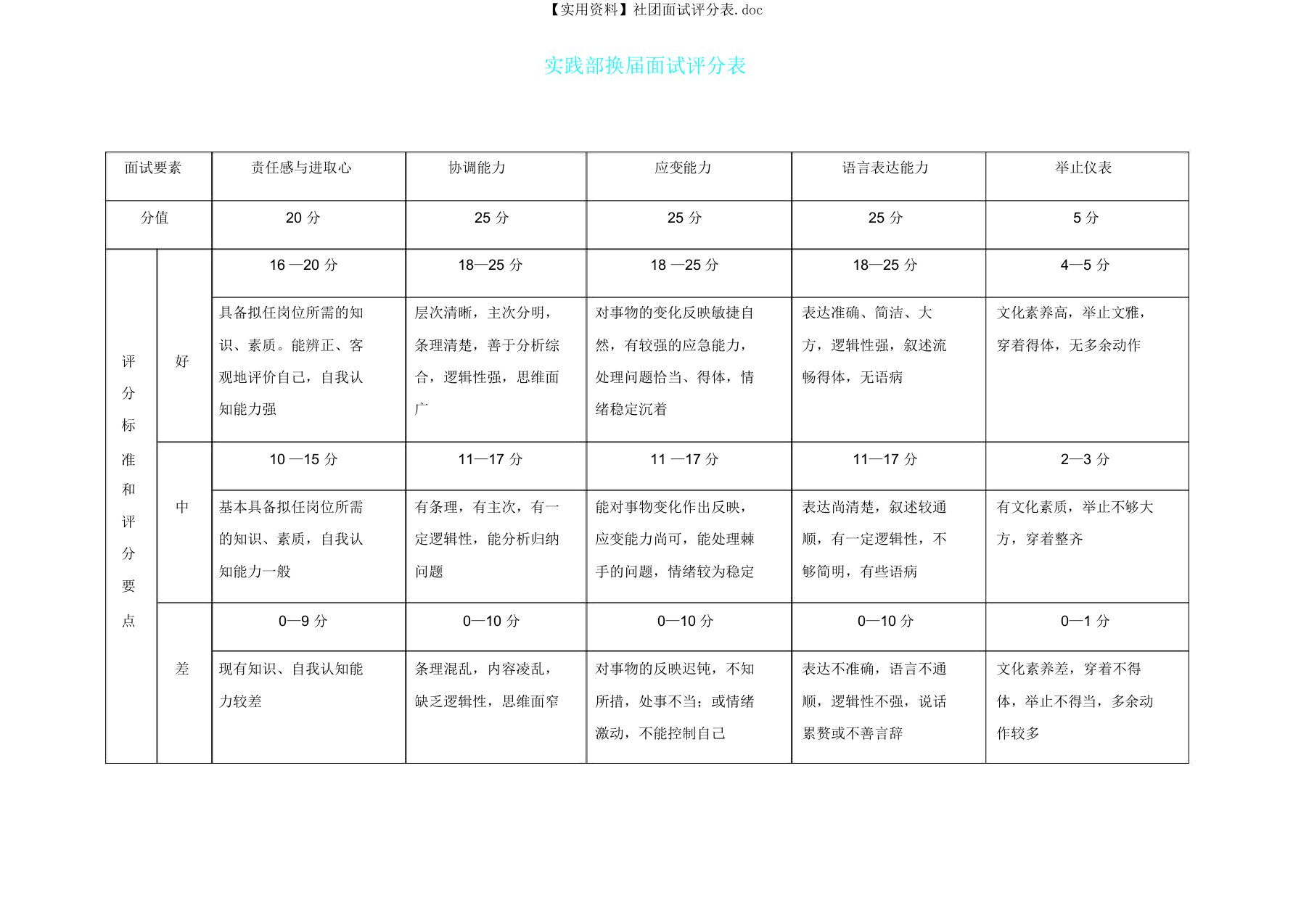 【实用资料】社团面试评分表