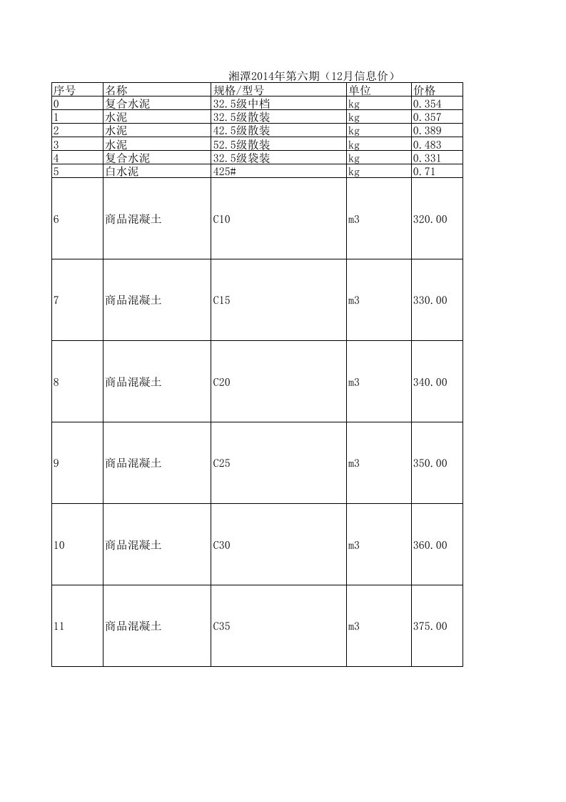 湘潭2024年第六期建设工程材料信息价