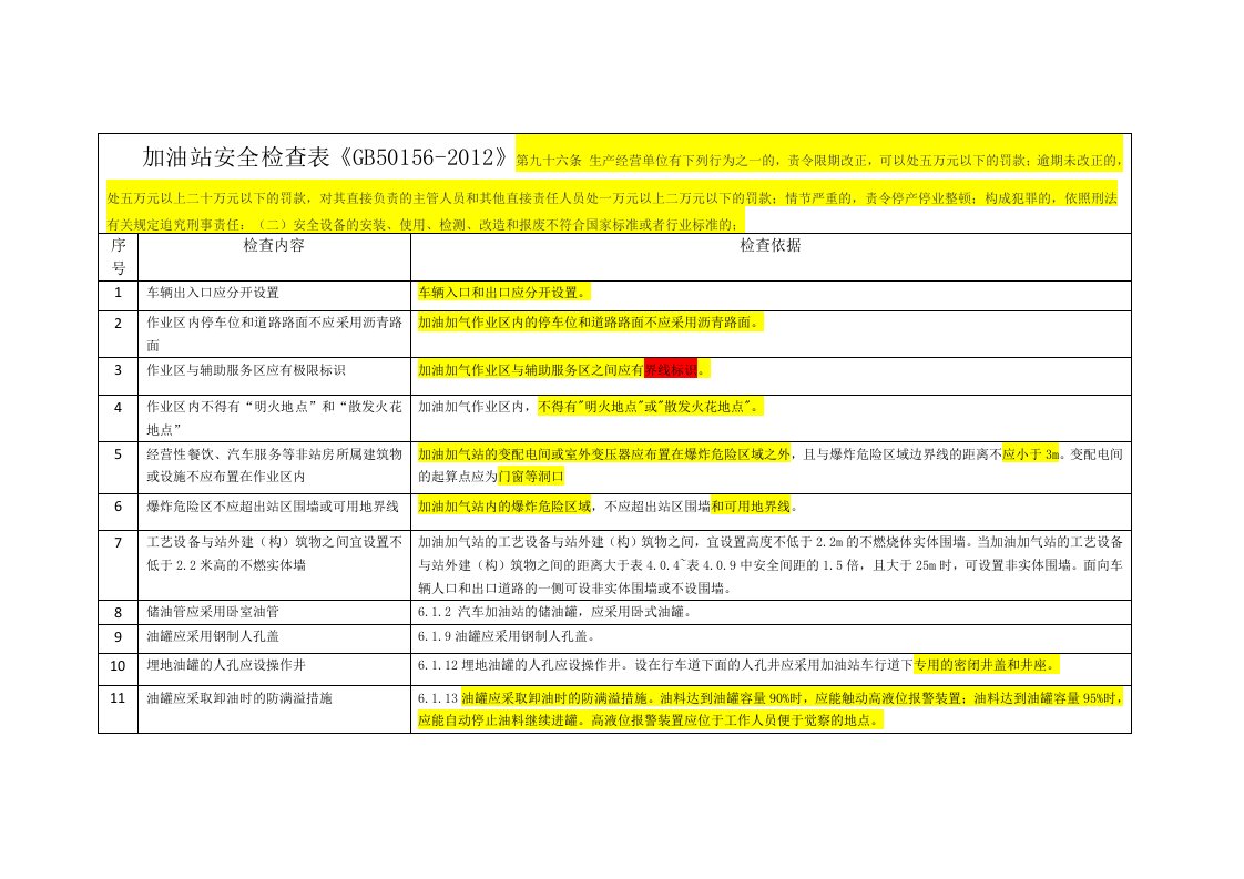 加油站安全检查表(国标、行标)