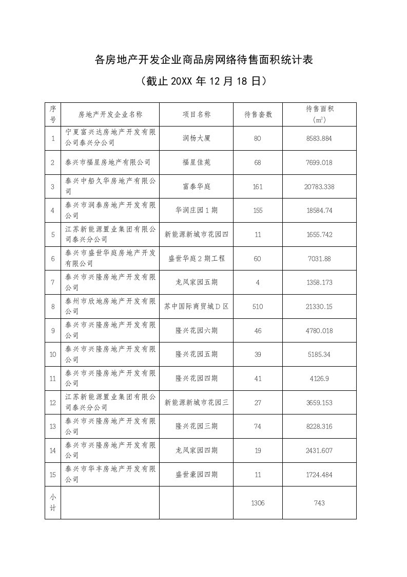 表格模板-各房地产开发企业商品房网络待售面积统计表