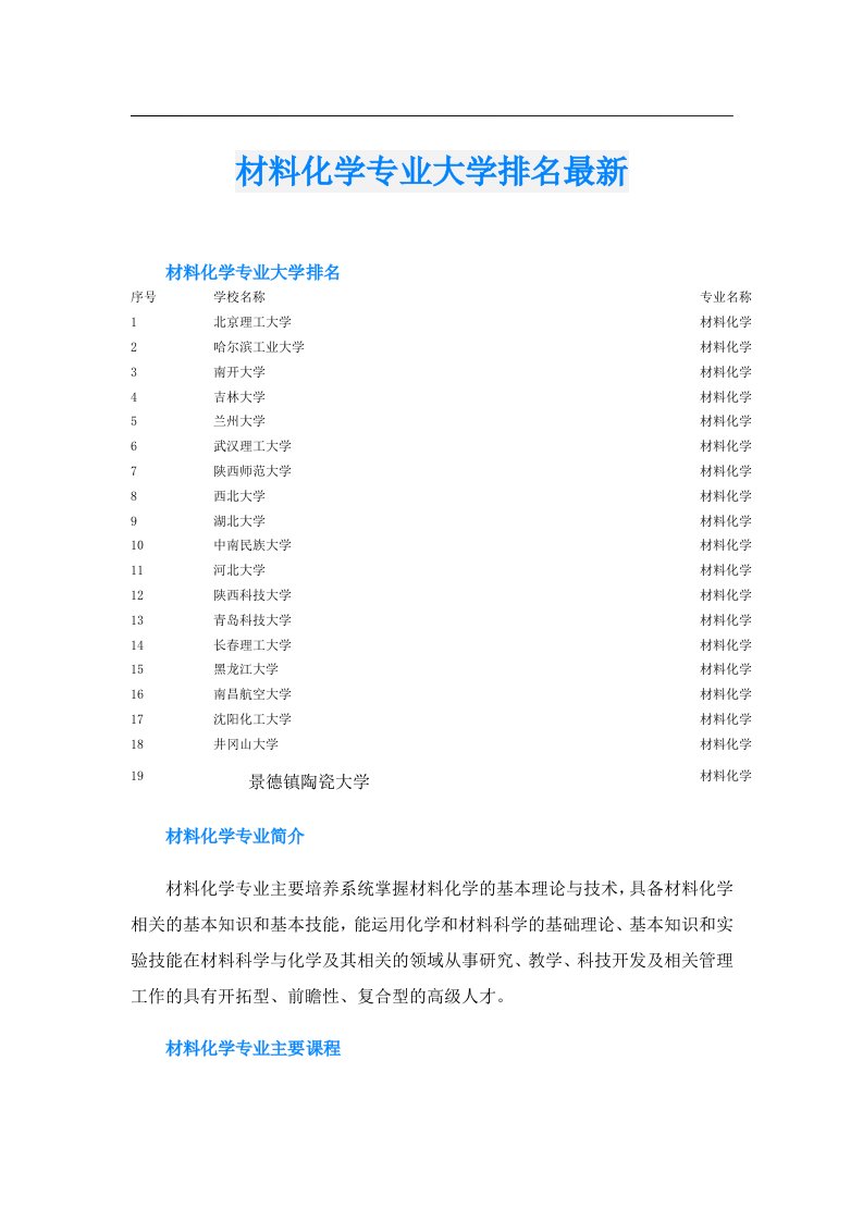 材料化学专业大学排名最新