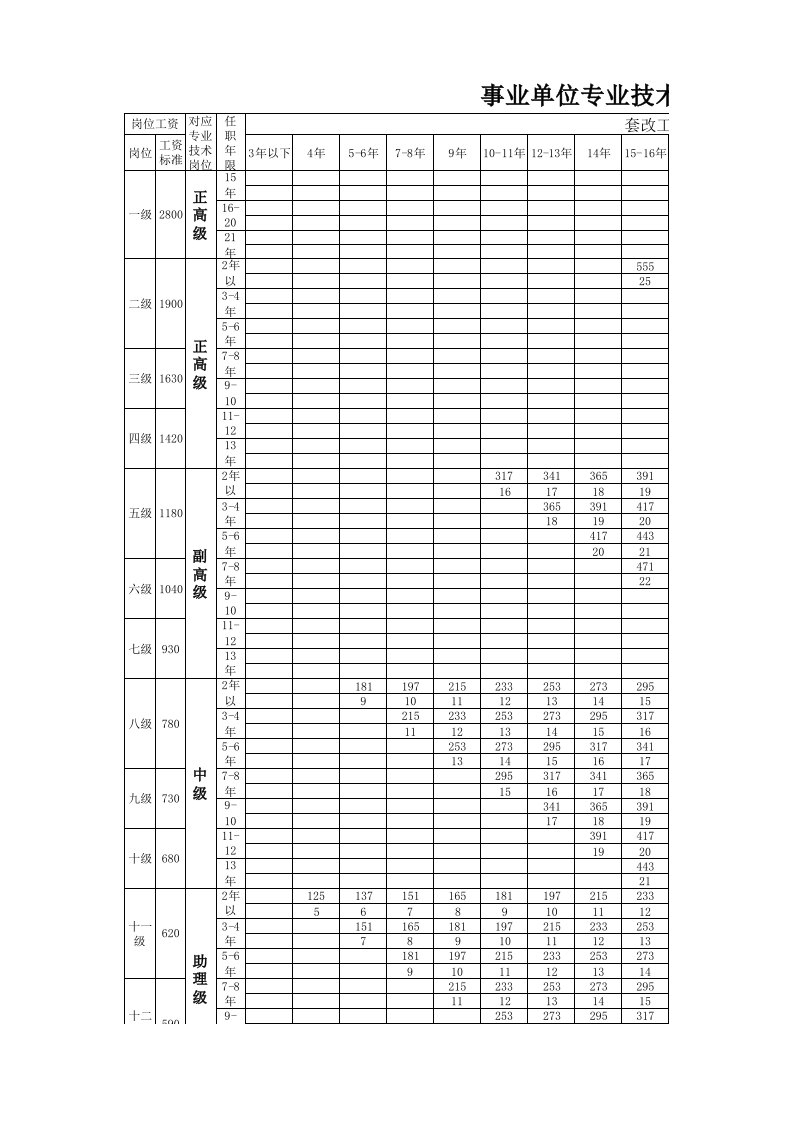 事业单位专业技术人员岗位薪级工资套改表