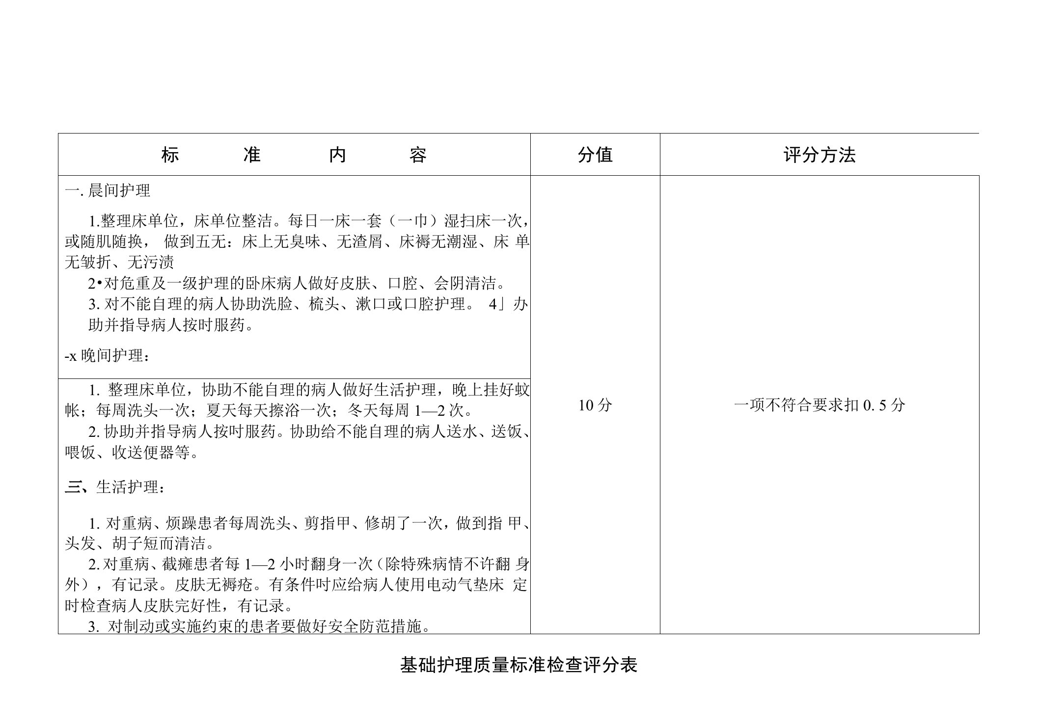 基础护理质量标准检查评分表2