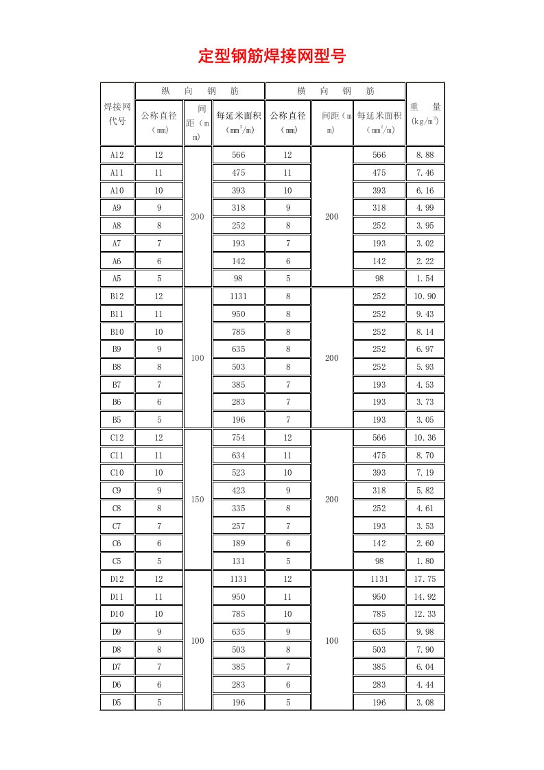 钢筋网片理论重量表