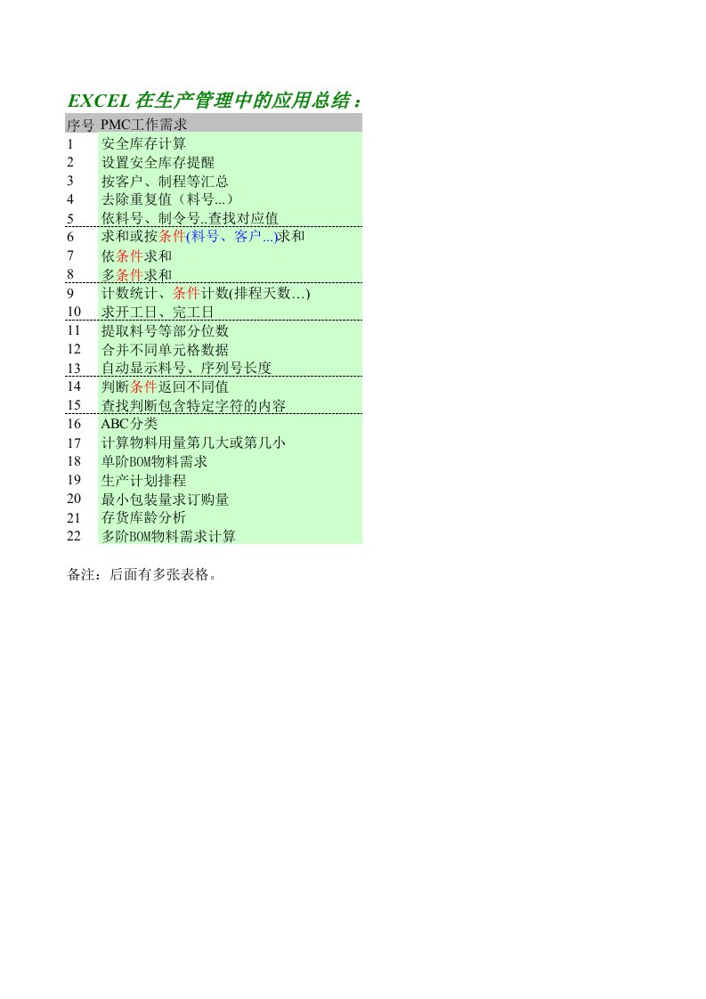 EXCEL在生产管理-PMC中的应用