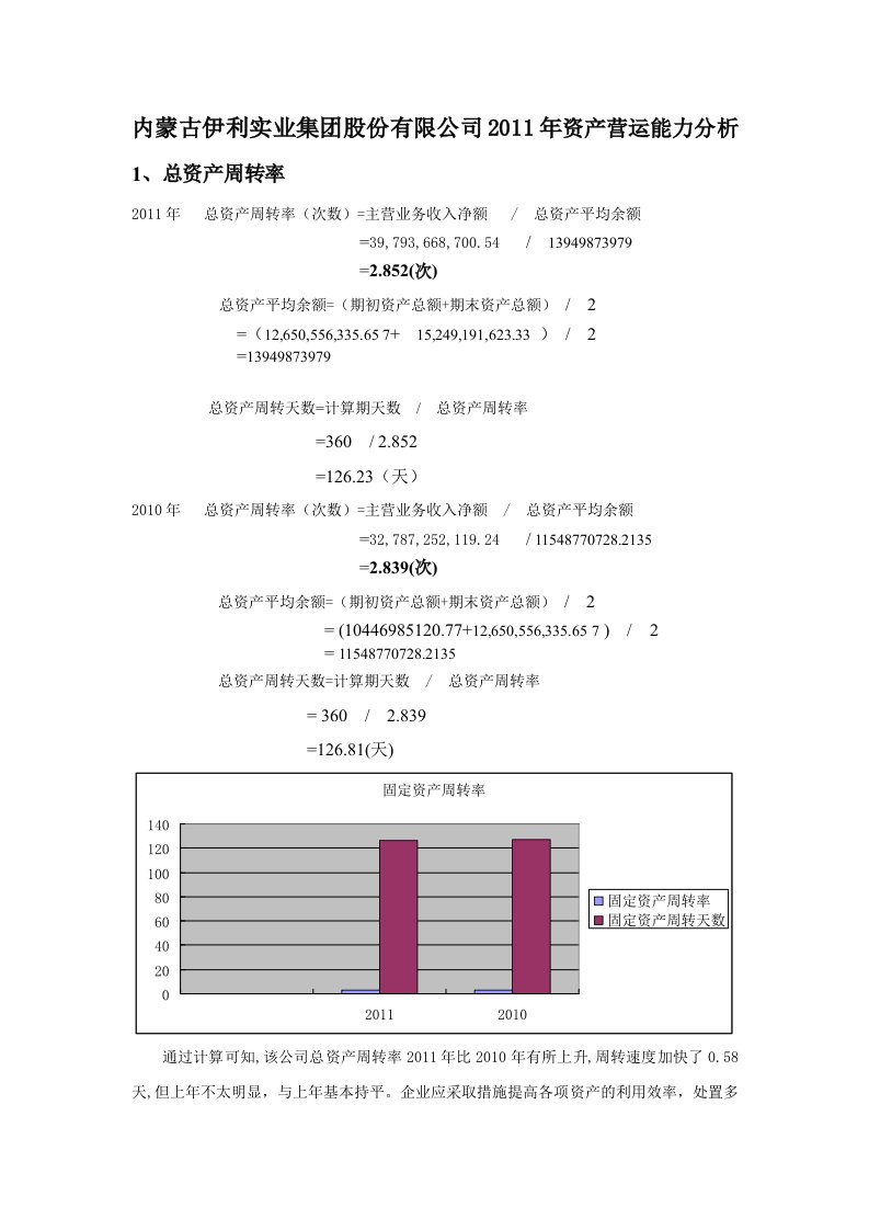 伊利集团股份有限公司资产营运能力分析