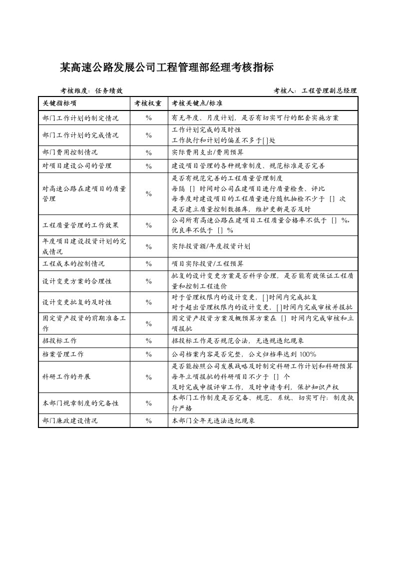 发展战略-某高速公路发展公司工程管理部经理考核指标