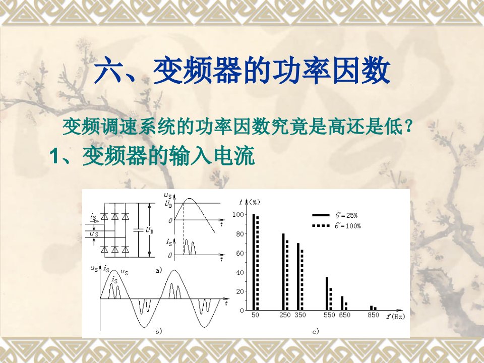 《变频器的功率因数》PPT课件