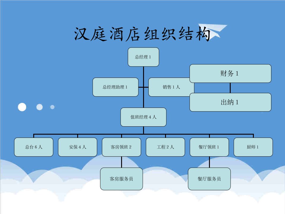 酒类资料-XXXX酒店管理资料汉庭酒店前台管理