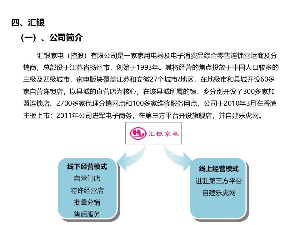 《汇银家电》PPT课件