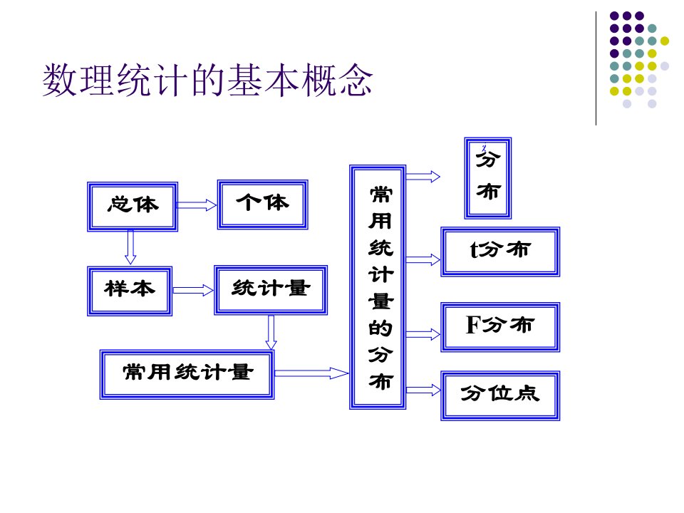 参数估计方法及其应用