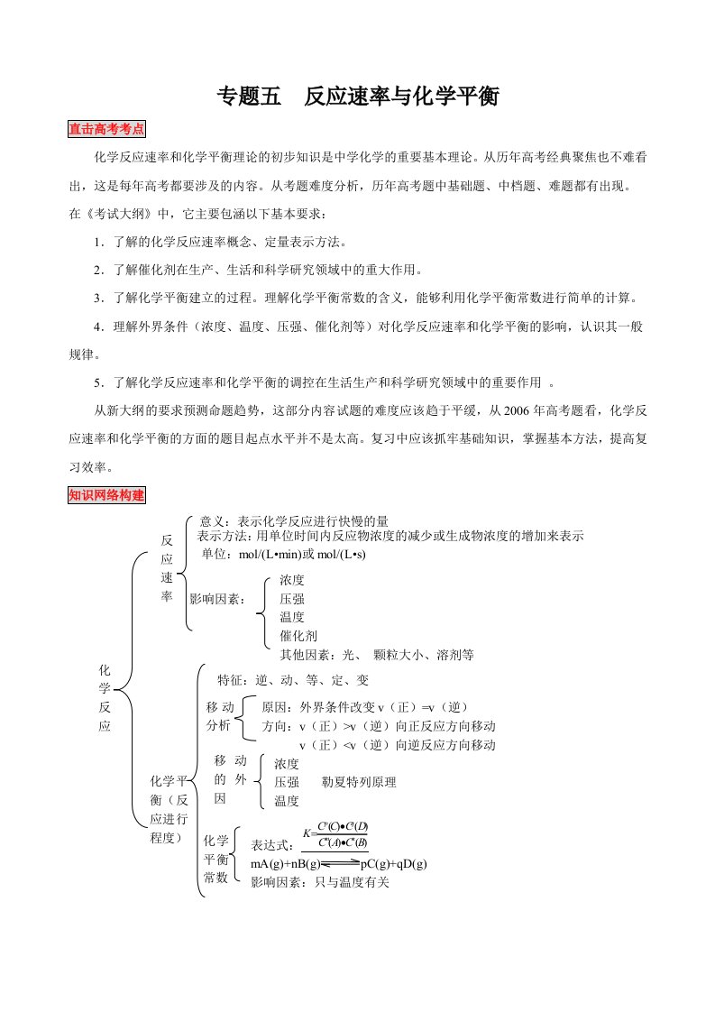 超经典化学平衡讲解(好)