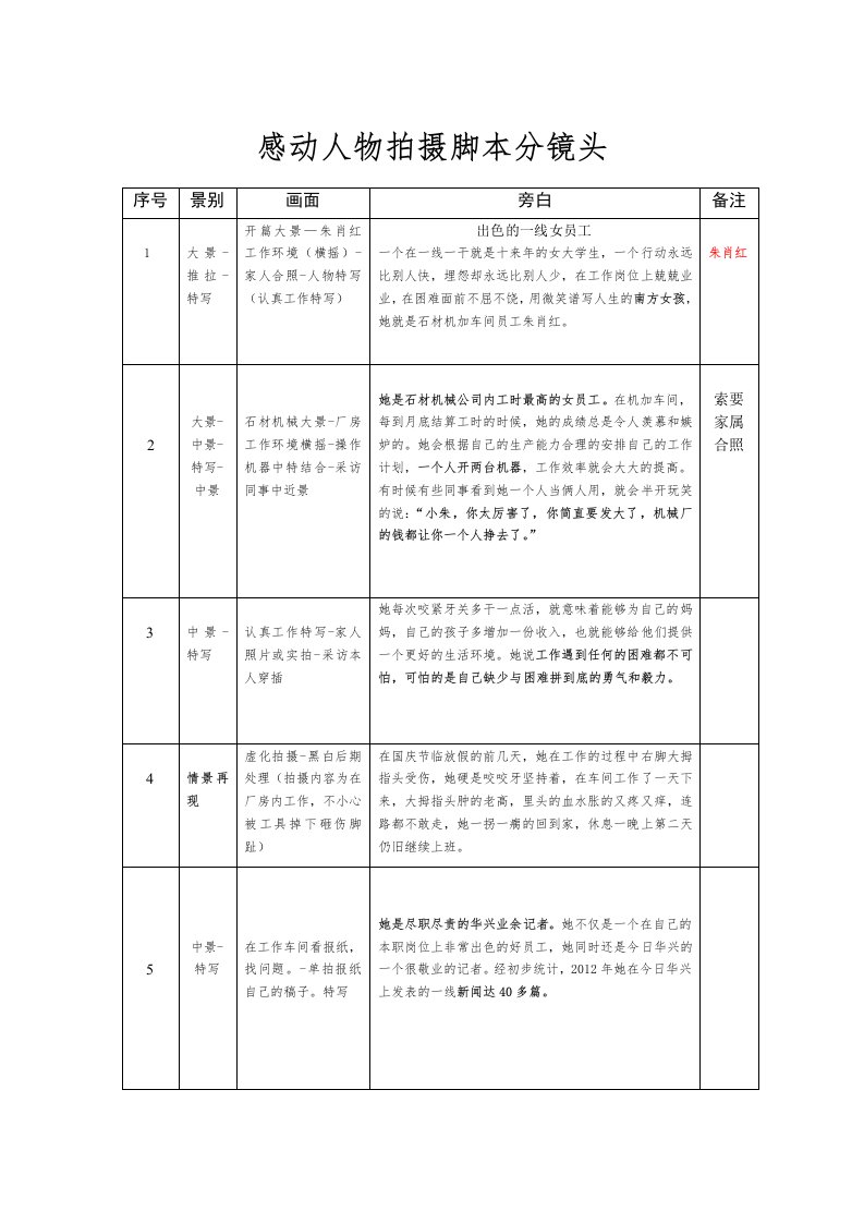 感动人物拍摄脚本分镜头-中教启星公共服务平台