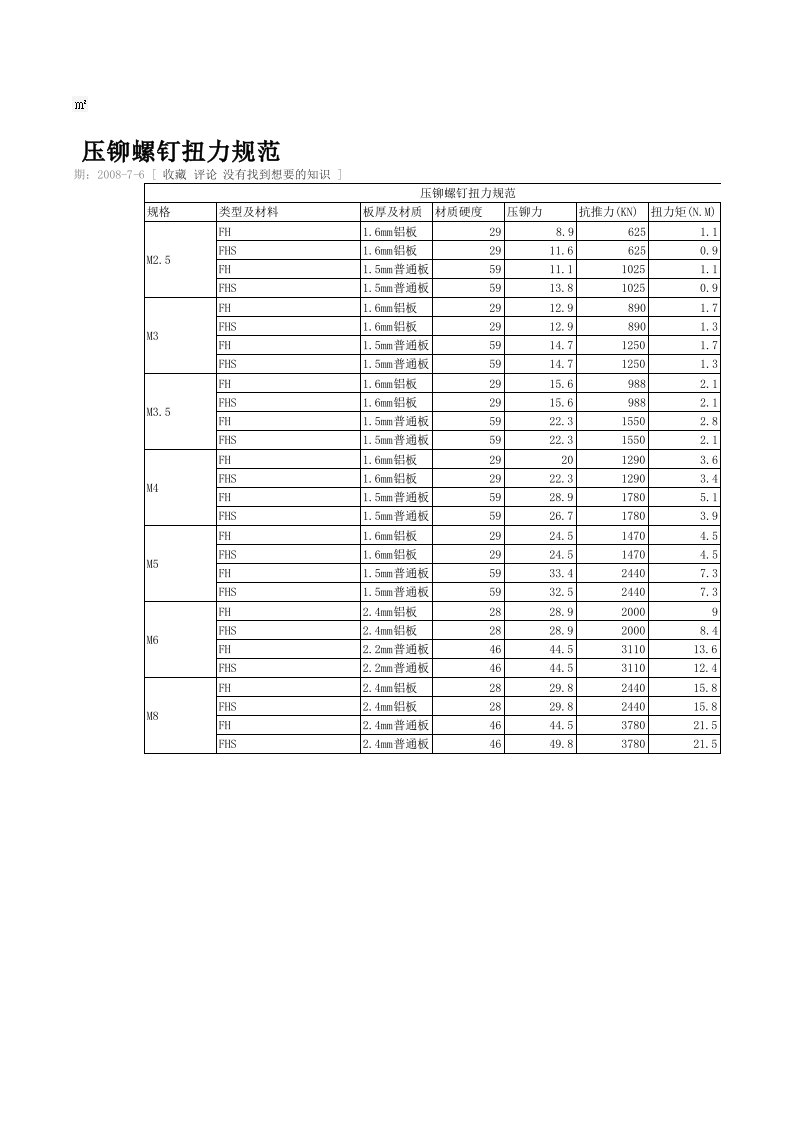 压铆螺钉扭力规范