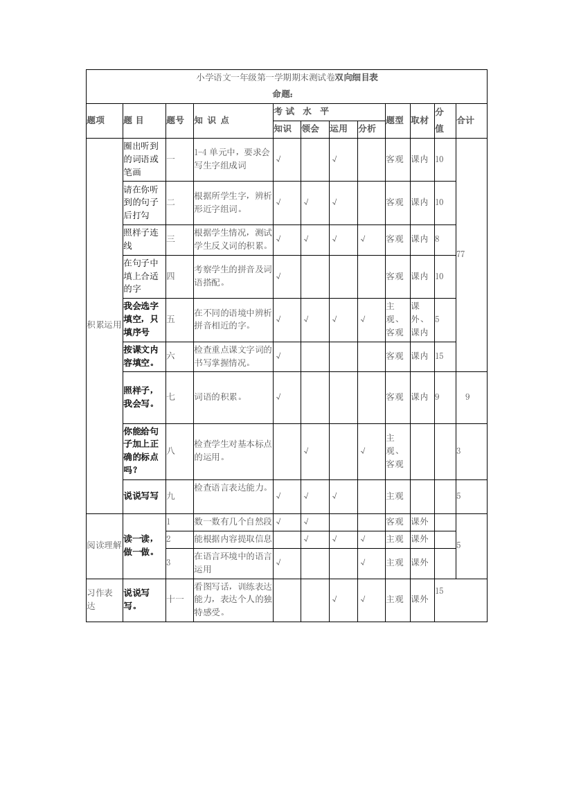 小学语文一年级第一学期期末测试卷双向细目表