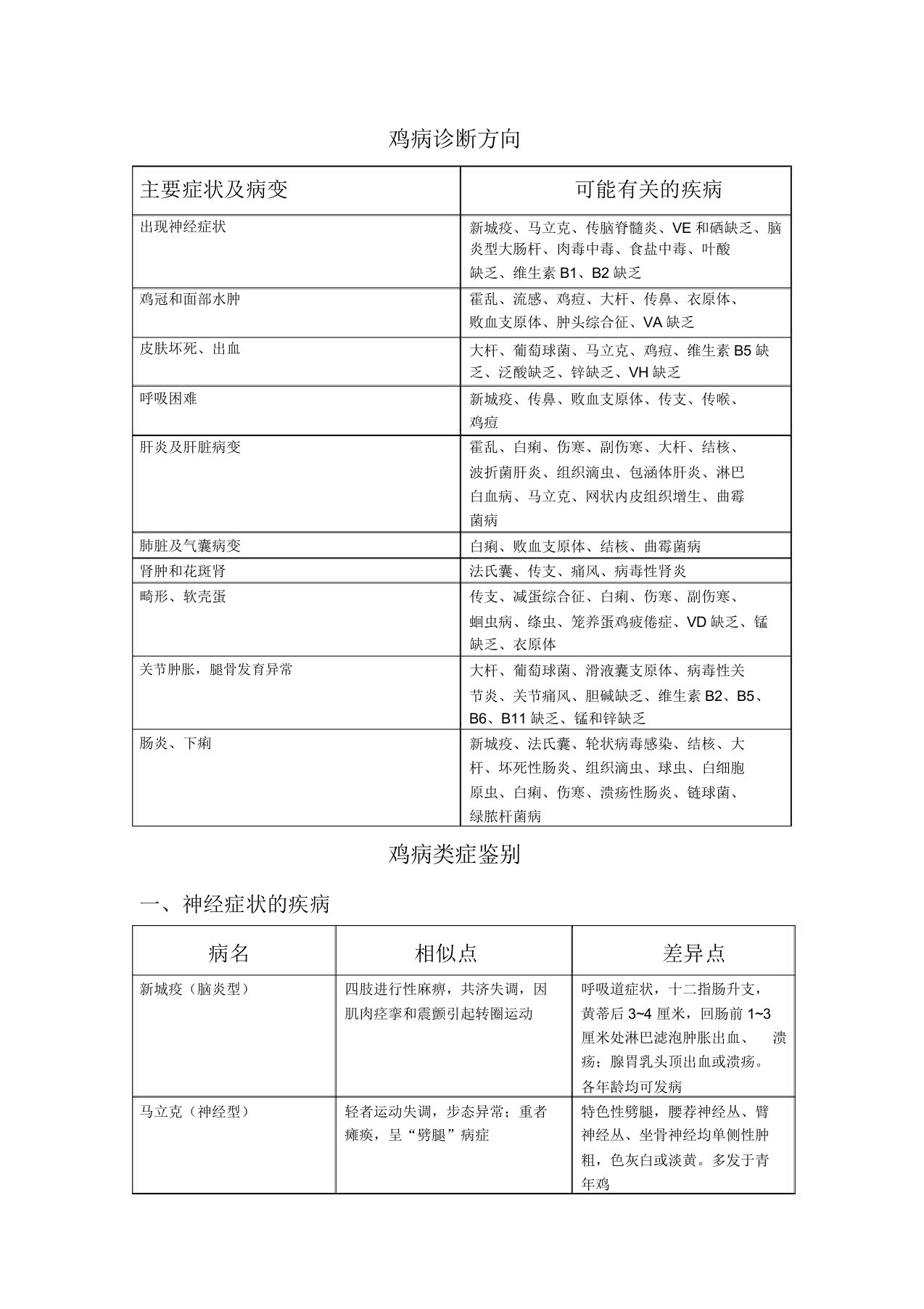 鸡病诊断方法计划