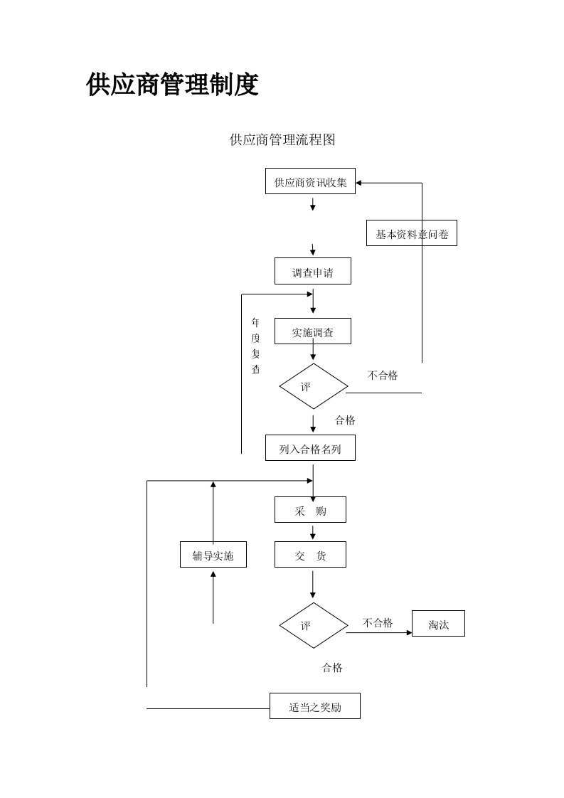 管理制度-供应商管理制度