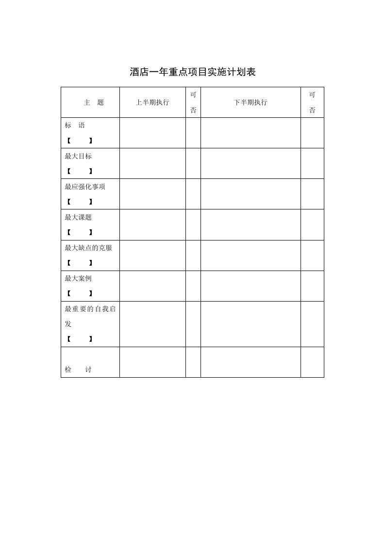 酒类资料-酒店一年重点项目实施计划表