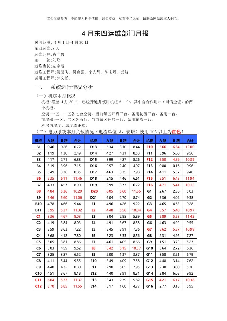 2020年月份IDC运维部门月报