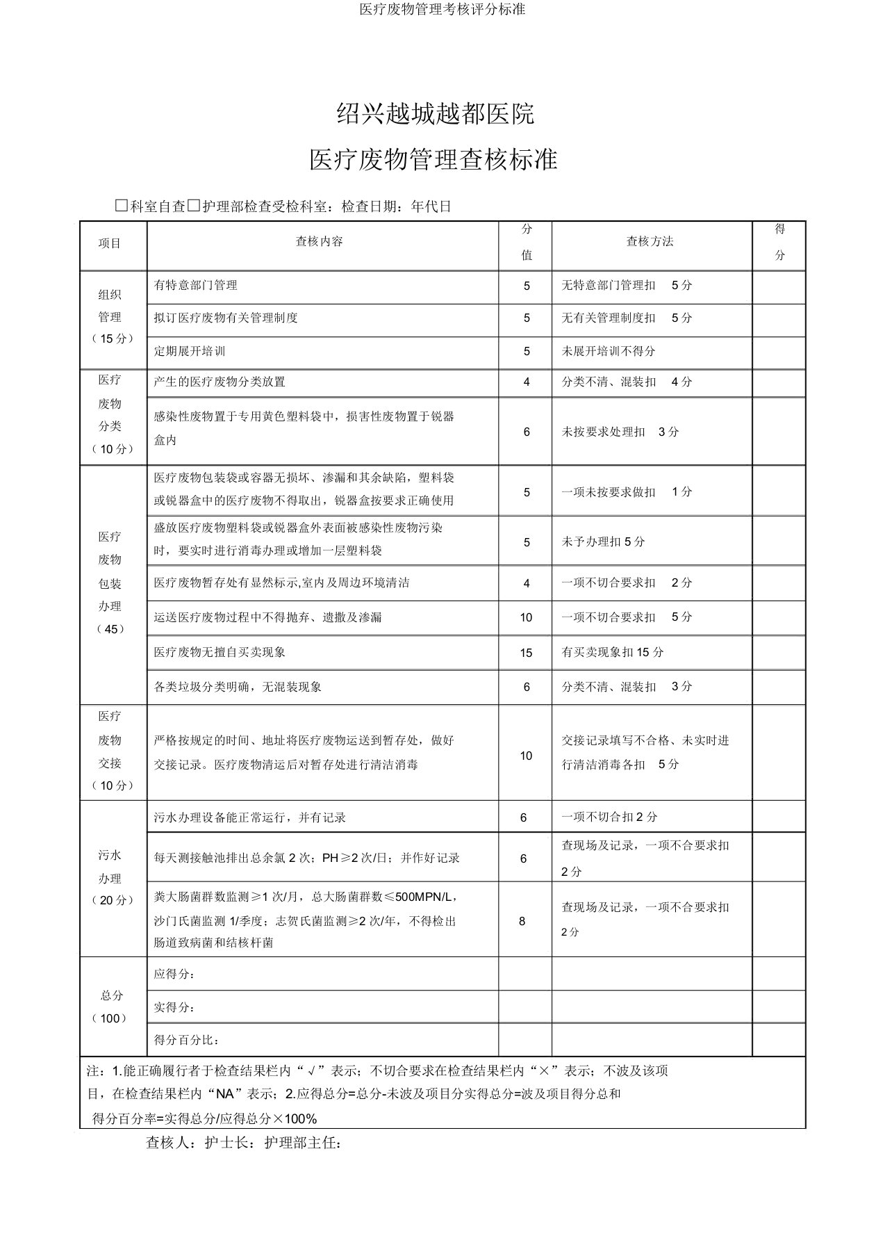 医疗废物管理考核评分标准