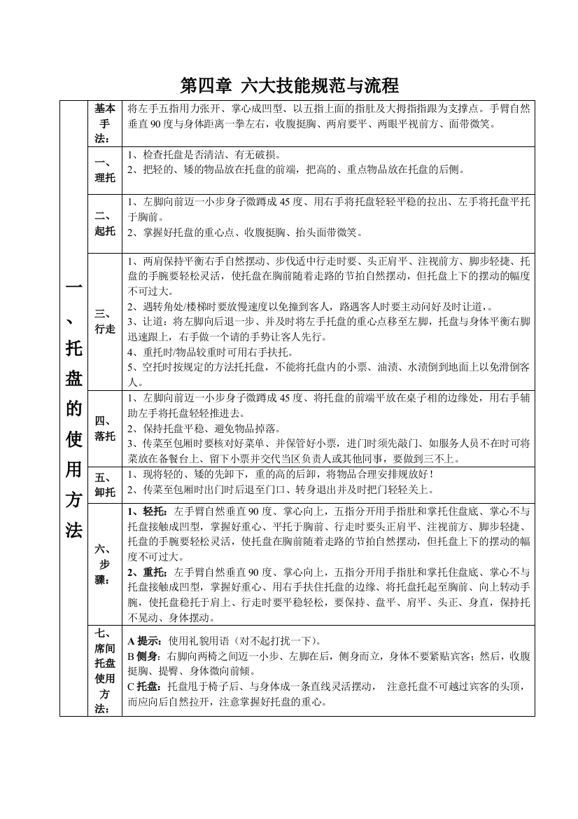 餐饮服务行业六大技能知识培训教材