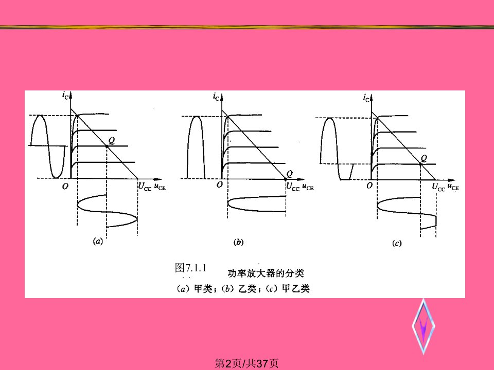 现代电子技术基础功率放大电路