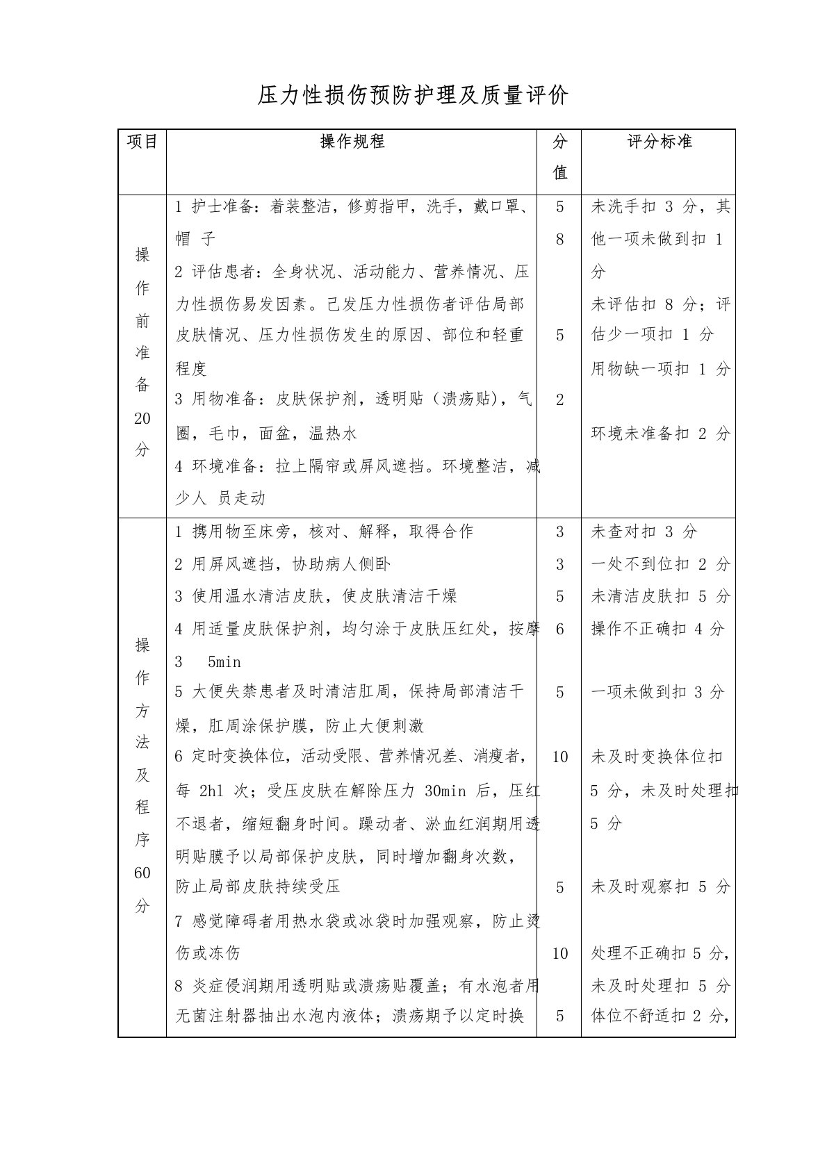 压力性损伤预防护理及质量评价