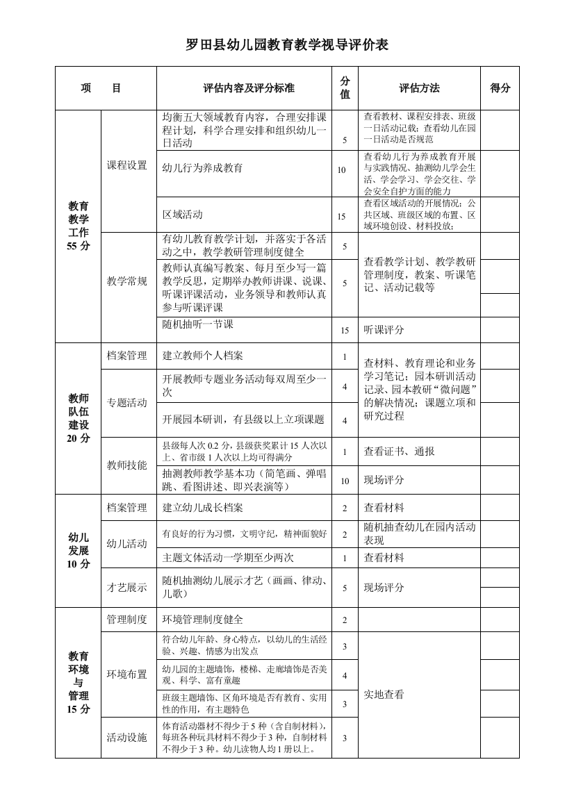 罗田县幼儿园教育教学视导评价表1