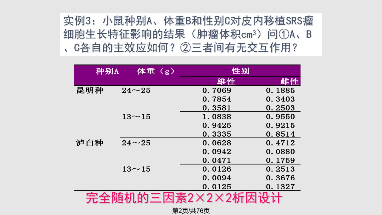 方差分析spss操作