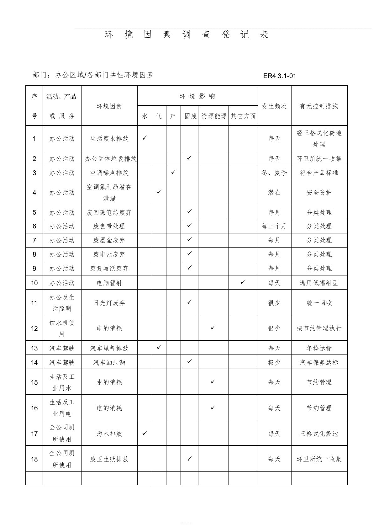 餐饮行业环境因素