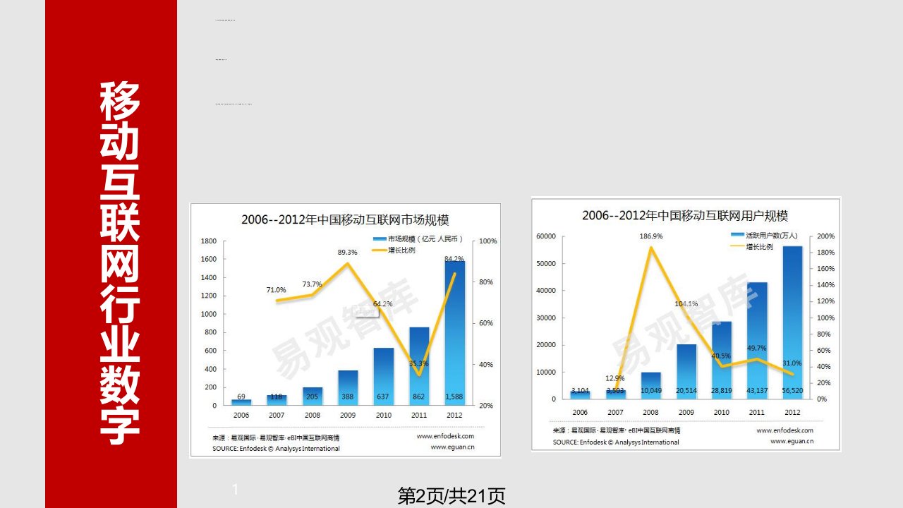 移动互联网广告分析