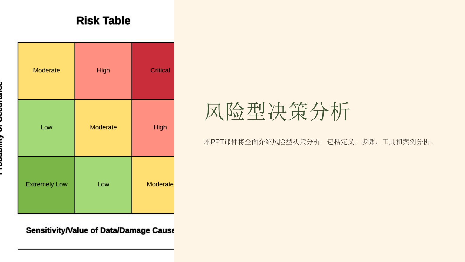 《风险型决策分析》课件