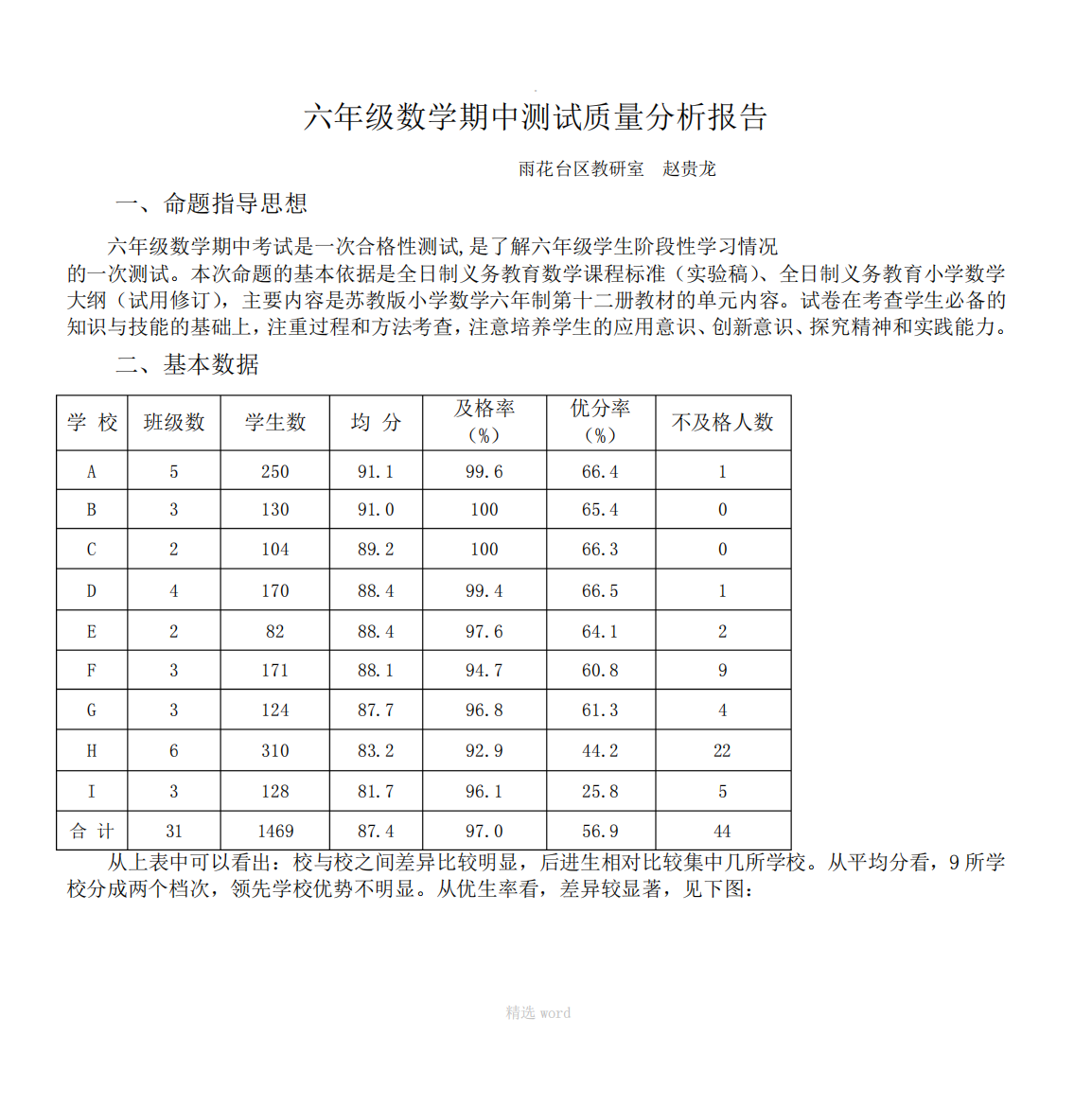 六年级数学期中测试质量分析报告1395