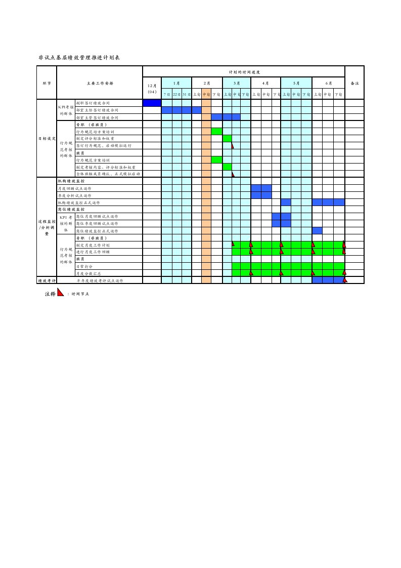 绩效管理表格-非试点基层绩效管理推进计划表