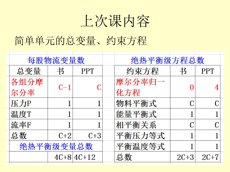 绪论3设备设计变量