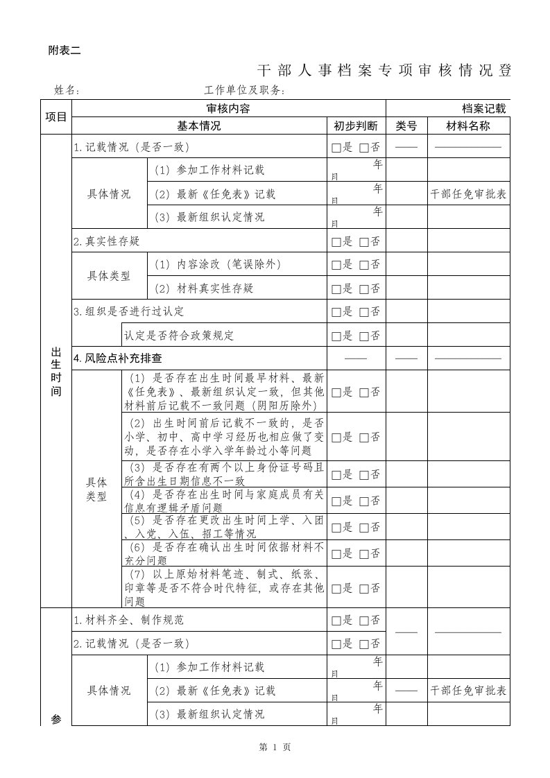 2015年干部人事档案专项审核情况登记表