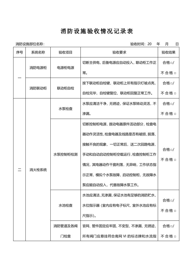 消防设施验收情况记录表