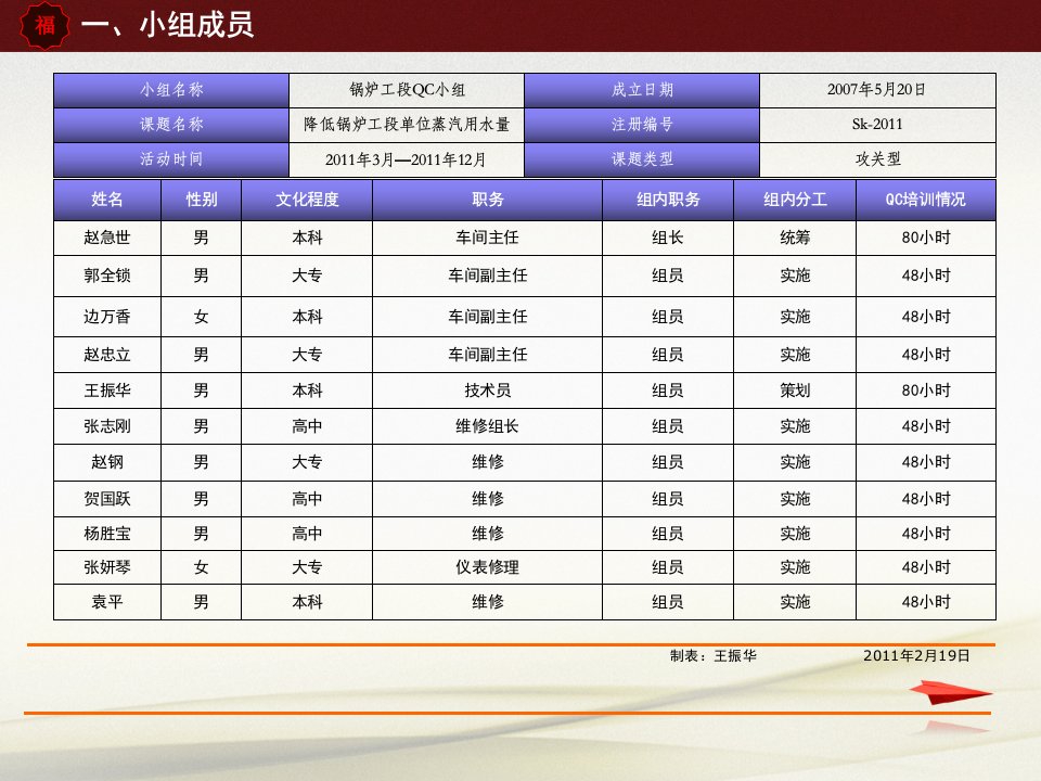 降低锅炉工段单位蒸汽用水量