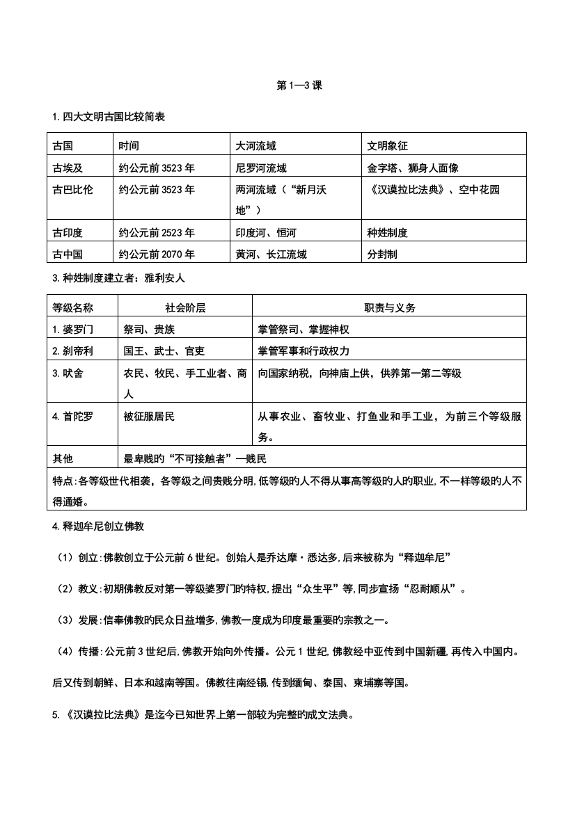 2023年人教版九年级历册全册知识点归纳