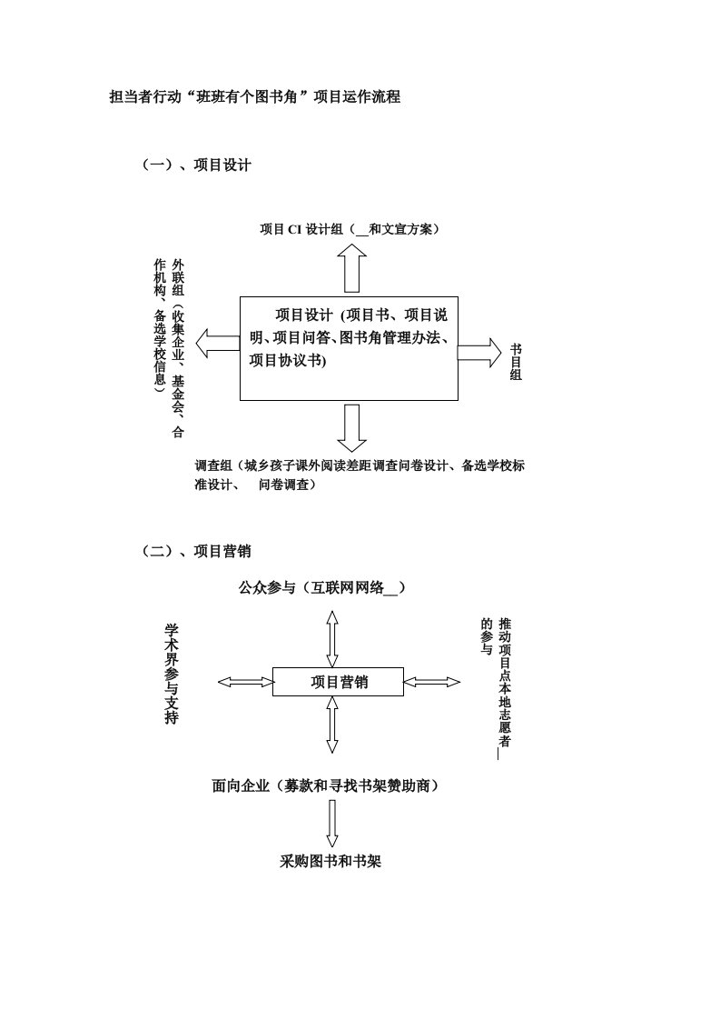 担当者行动班班有个图书角项目运作流程