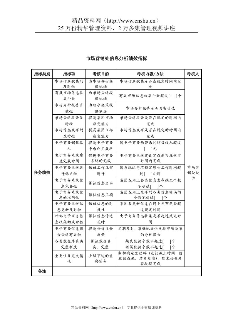 中航一集团市场营销处信息分析绩效指标