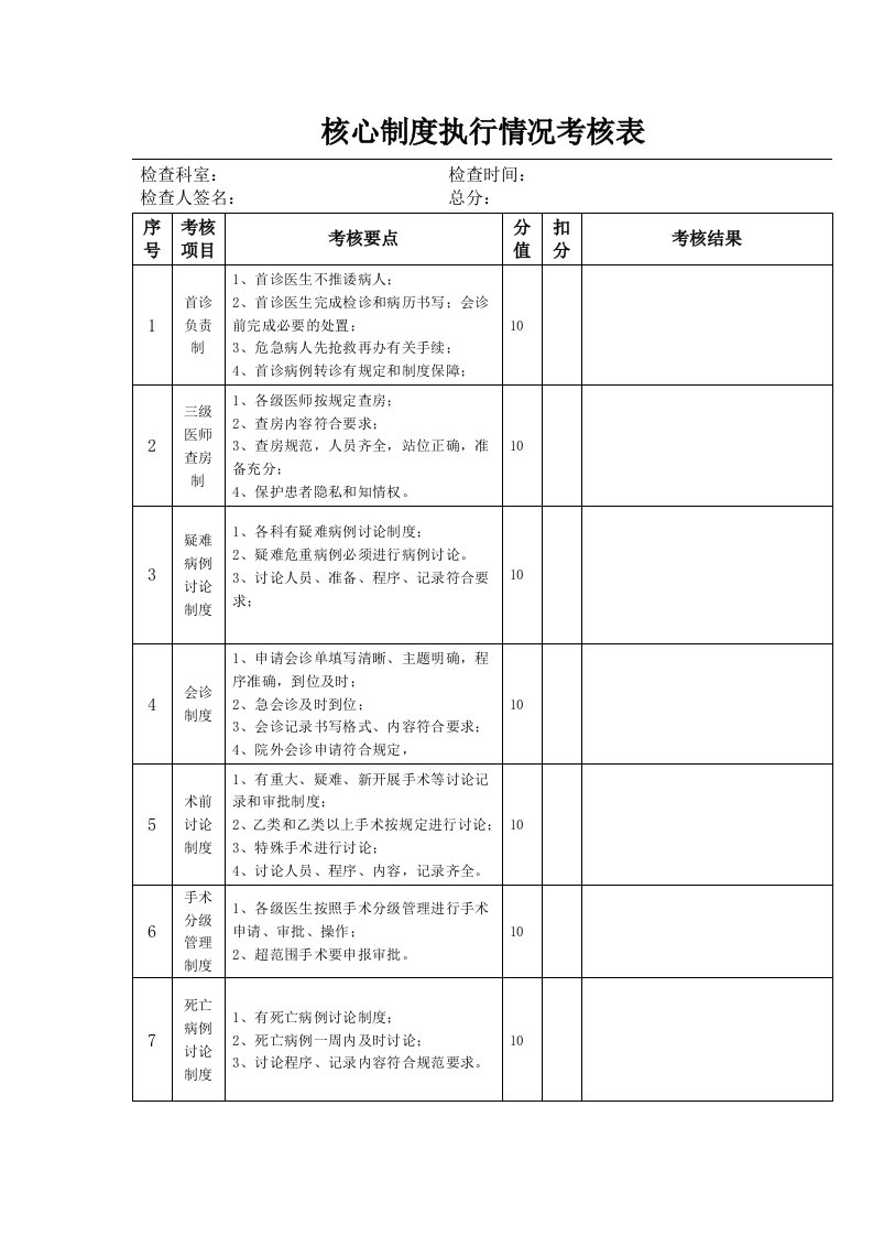 医疗核心制度执行情况考核表