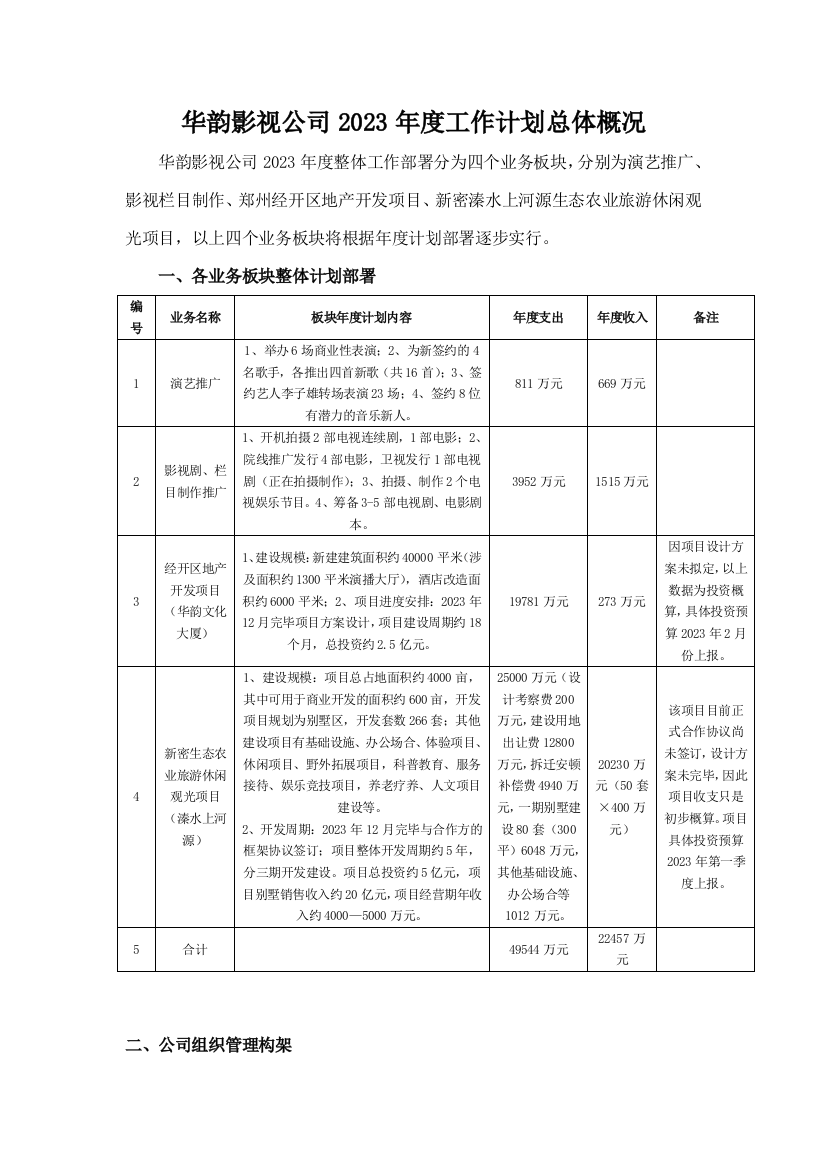 郑州影视公司工作计划总体概况